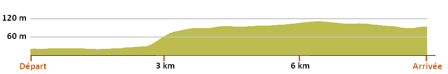 Chocotrail 2018-profil-8km-v2