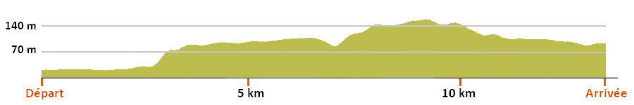 Chocotrail 2018-profil-13km-v1