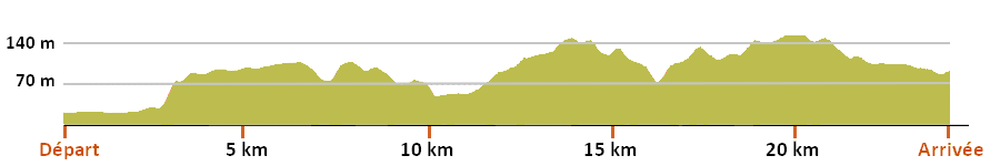 Chocotrail 2018 -profil-24km-v2