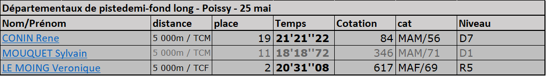 220525-Poissy piste